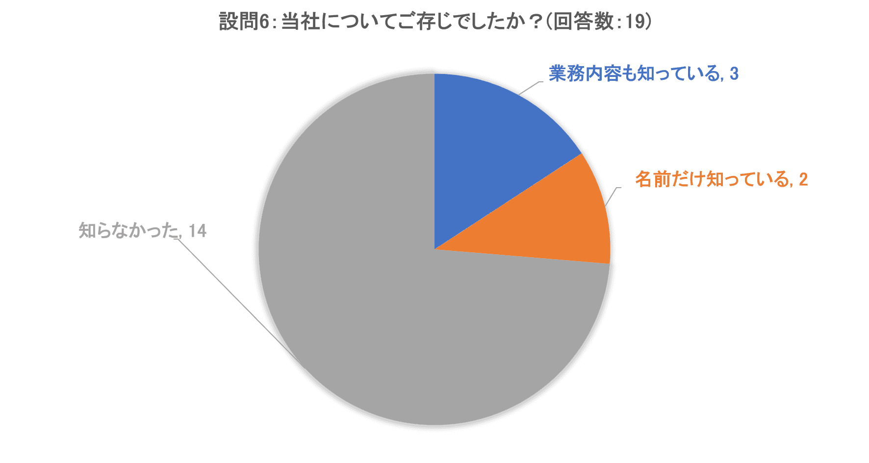 JANOG51_ネクステックアンケート_回答結果(設問6)