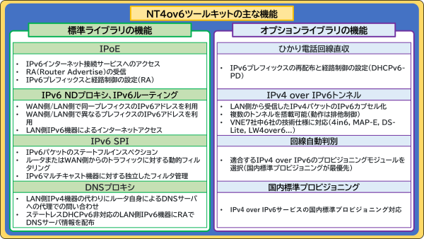 NT4ov6ツールキット 主な機能
